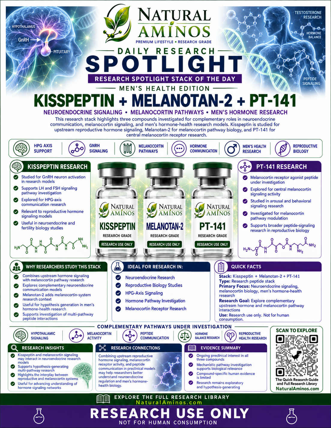 Kisspeptin + Melanotan II + PT-141 research graphic